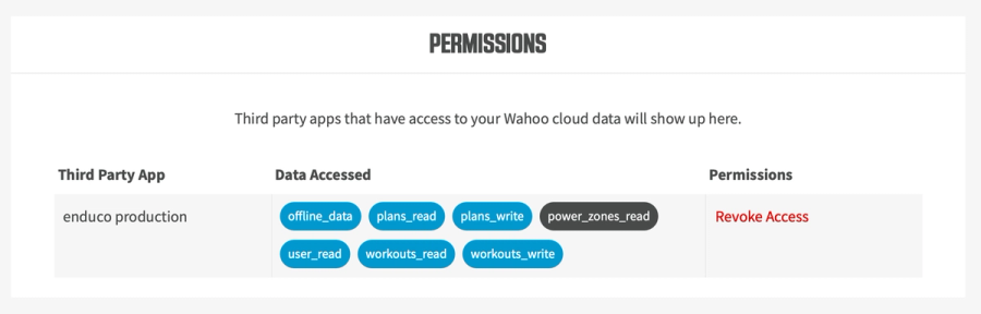 Wahoo permissions overview listing enduco production, granted data scopes and the Revoke Access option.