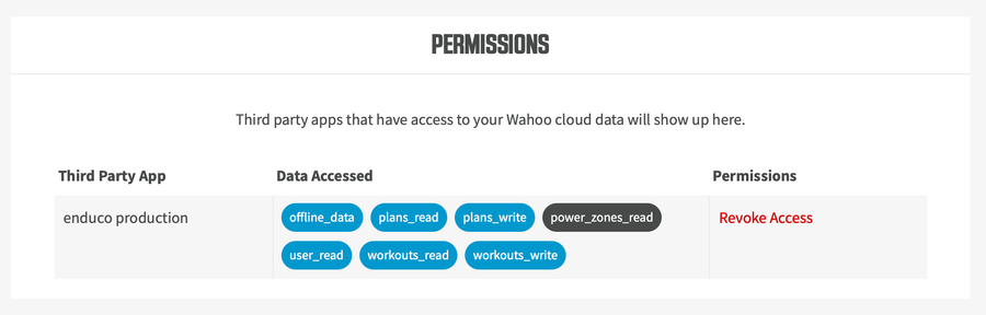 Wahoo permissions overview listing enduco production, granted data scopes and the Revoke Access option.
