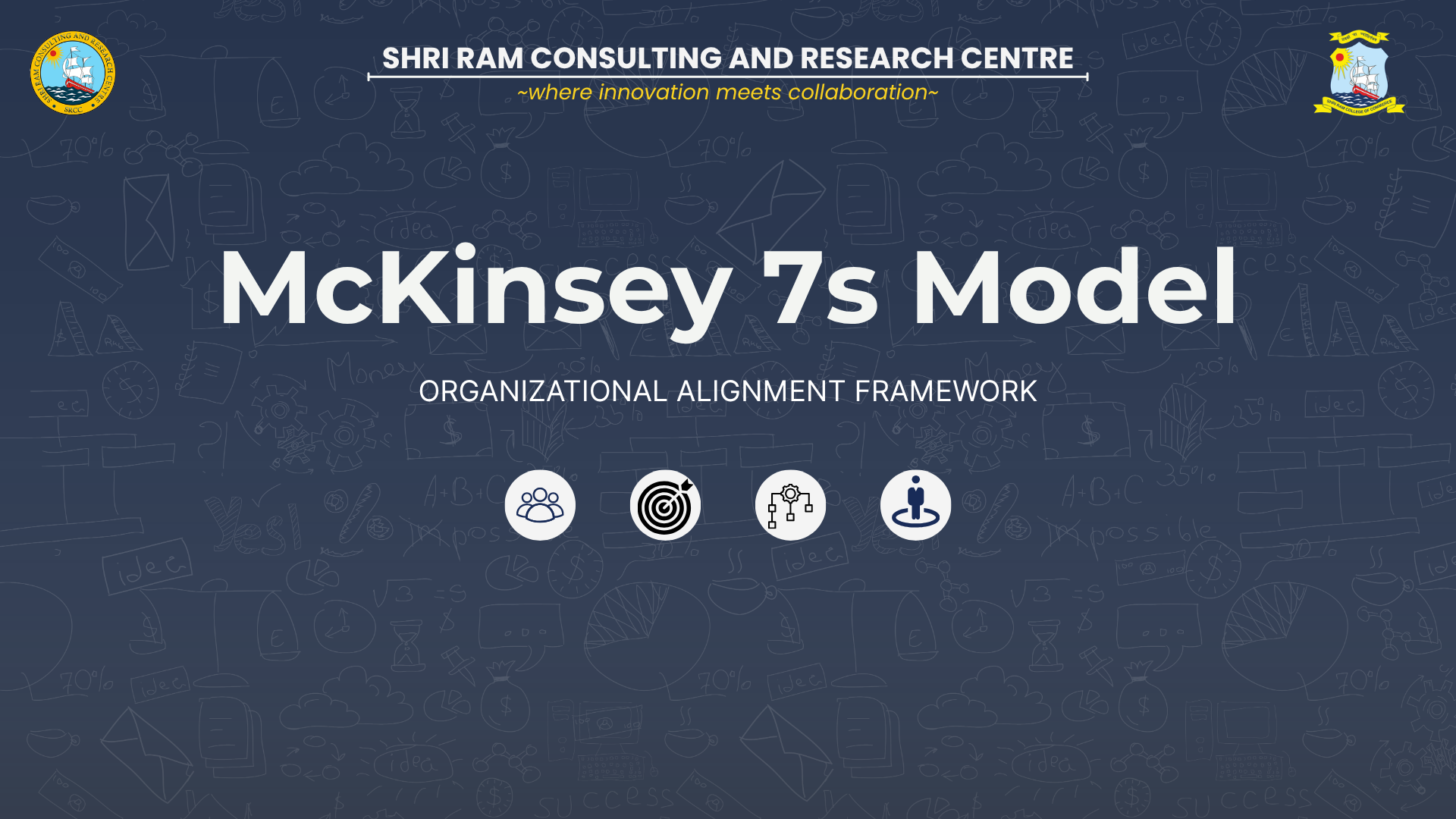 Cover of McKinsey 7s Model