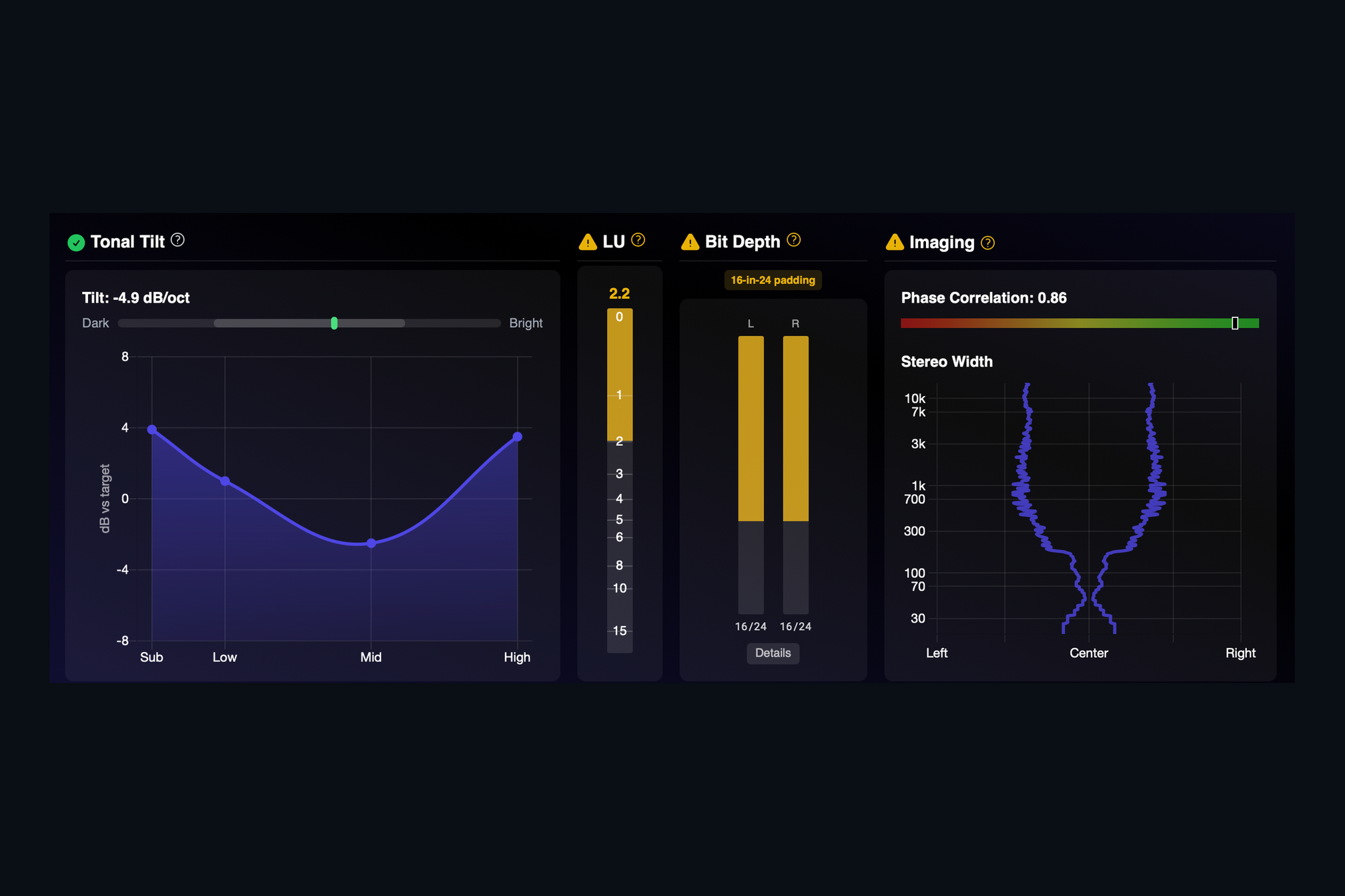 AMIE panels for Tonal Tilt, LU, Bit Depth and Imaging, showing a tilt curve across four bands, a phase correlation bar and a stereo width plot.