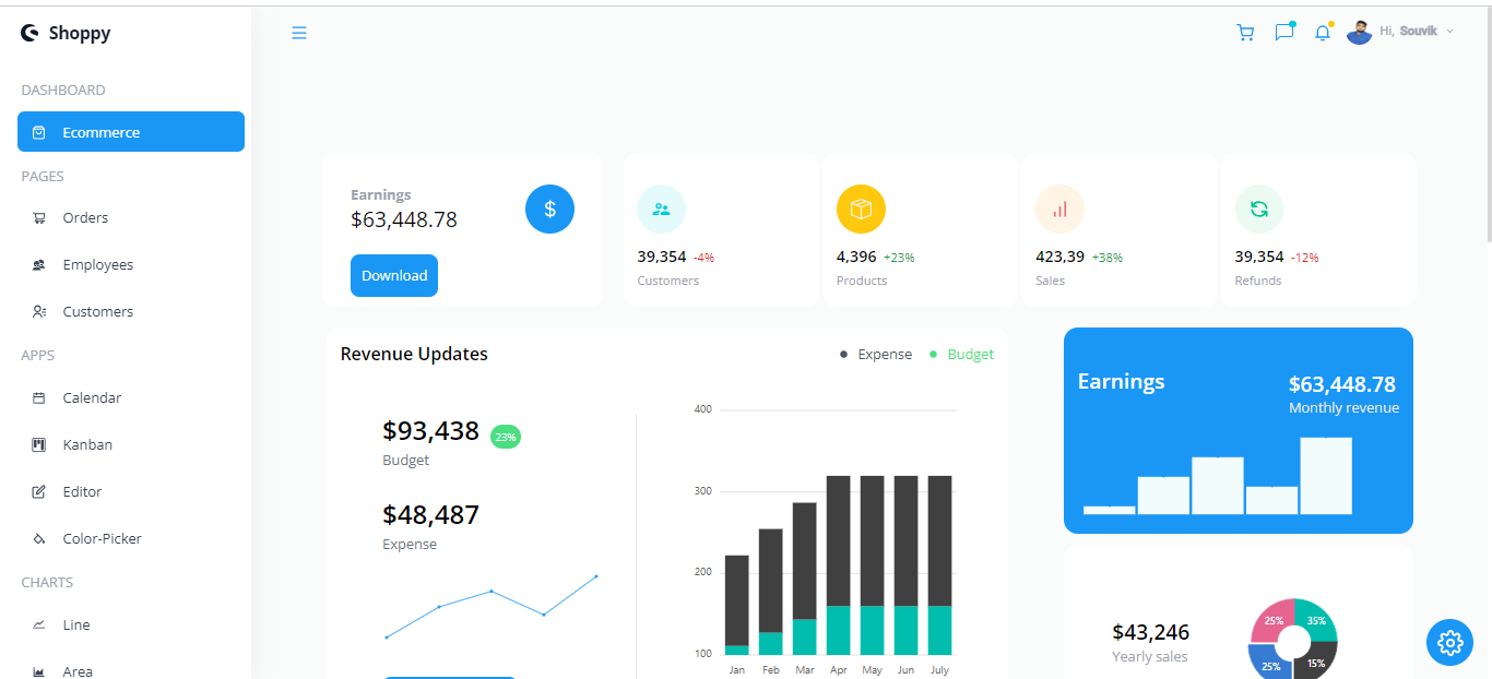 Shoppy Dashboard 