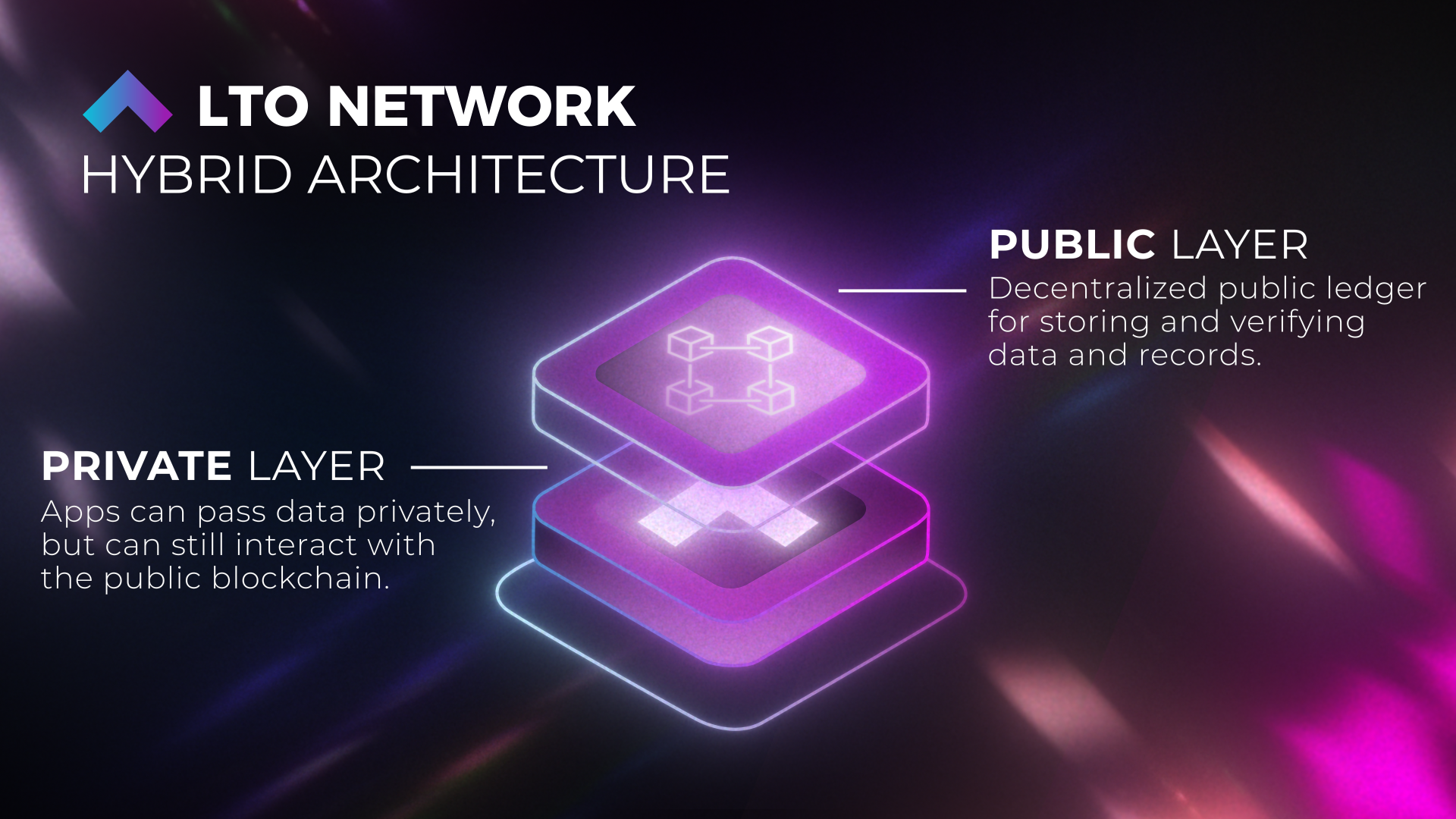 Bridging Real-World and Digital Assets banner