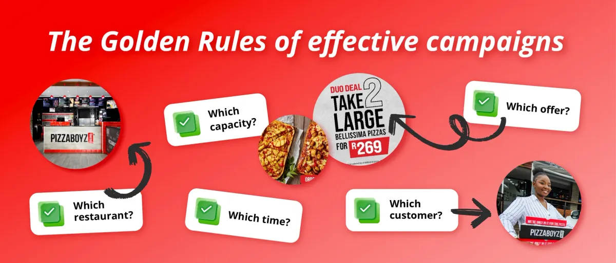 The Golden Rules of effective campaigns