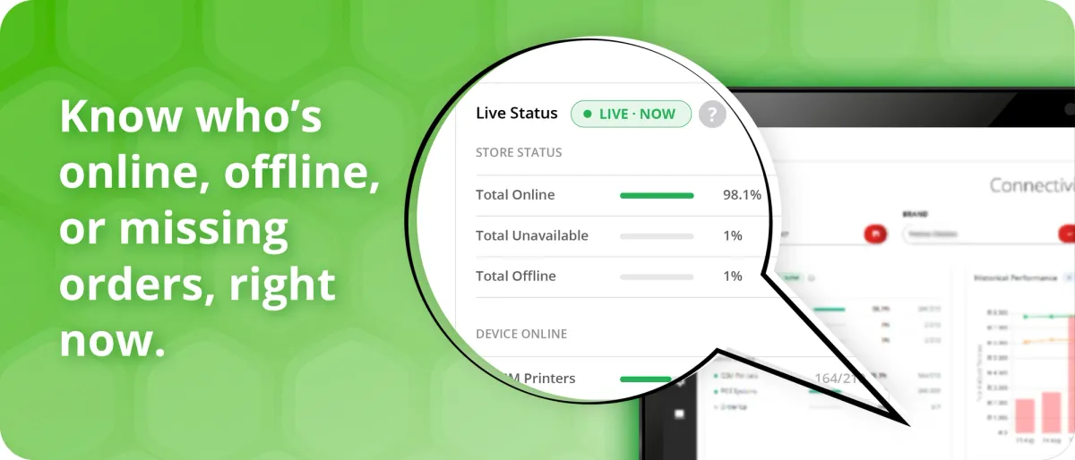 Know who's online, offline, or missing orders, right now.