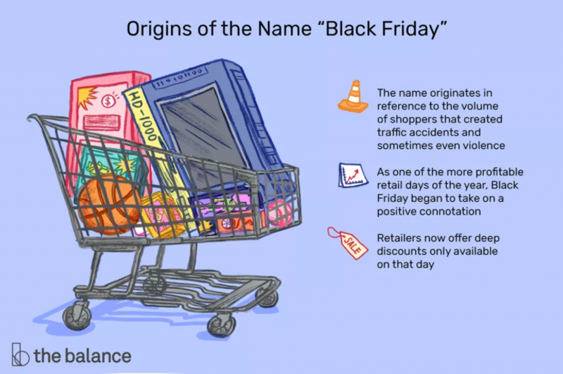 origin of Black friday