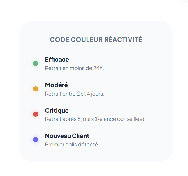 code couleur