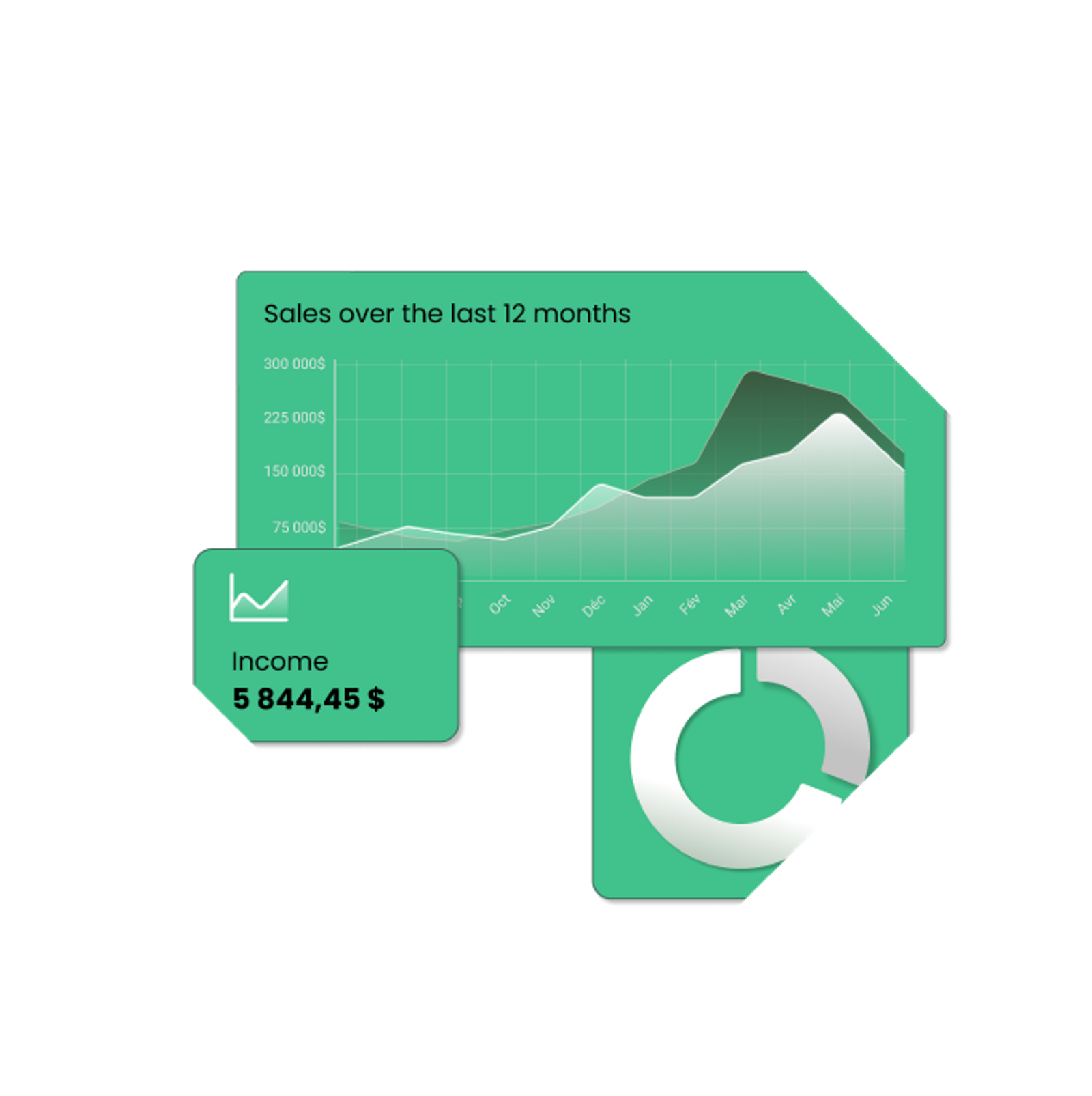 Endorphine platform overview and its modules