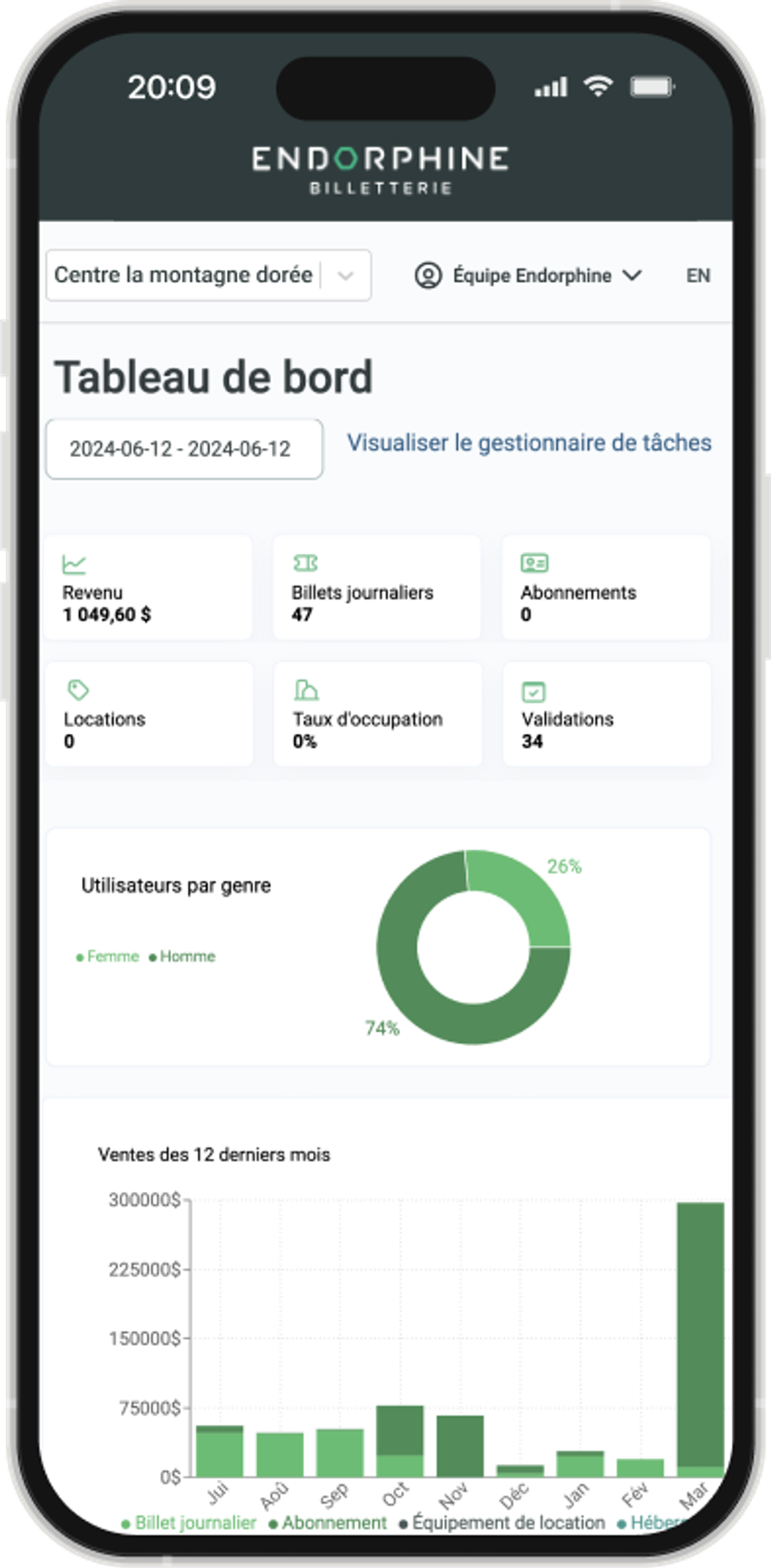 Tableau de bord d'analyse et de rapports