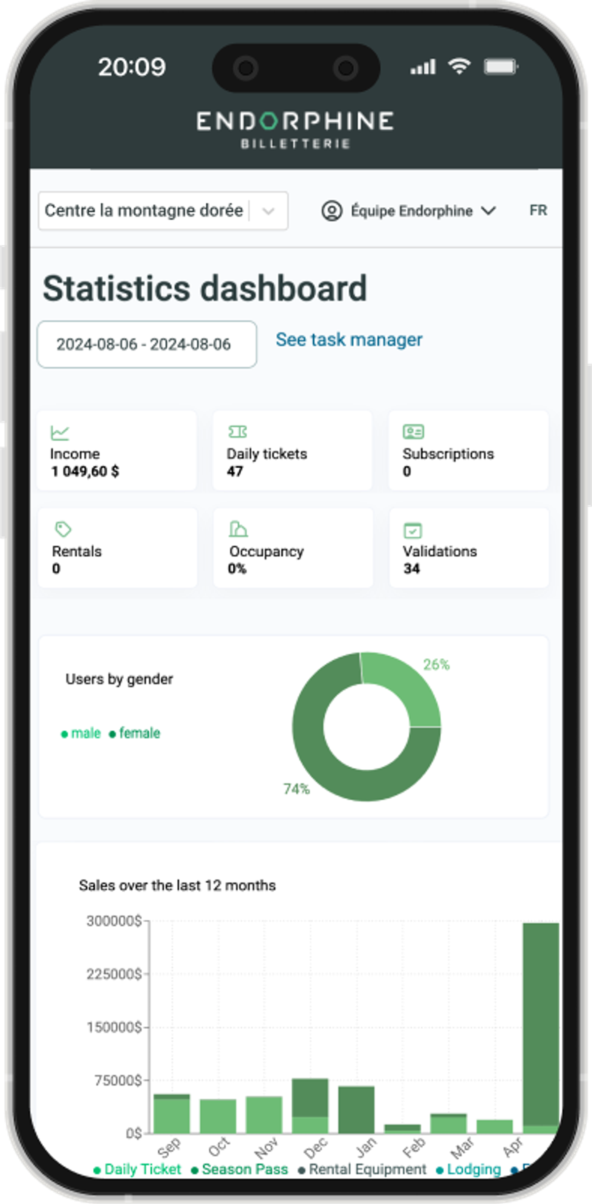 Analytics and reporting dashboard