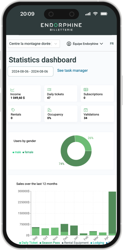 Analytics and reporting dashboard