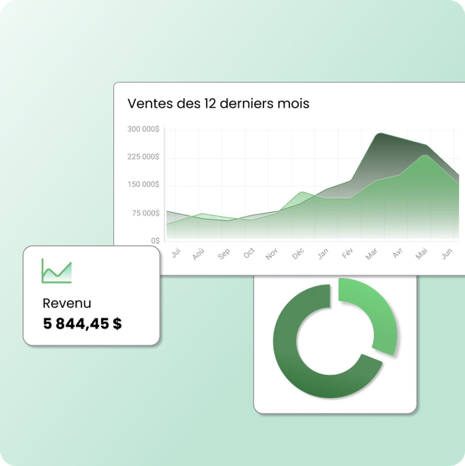Tableaux de bord analytiques et indicateurs de performance