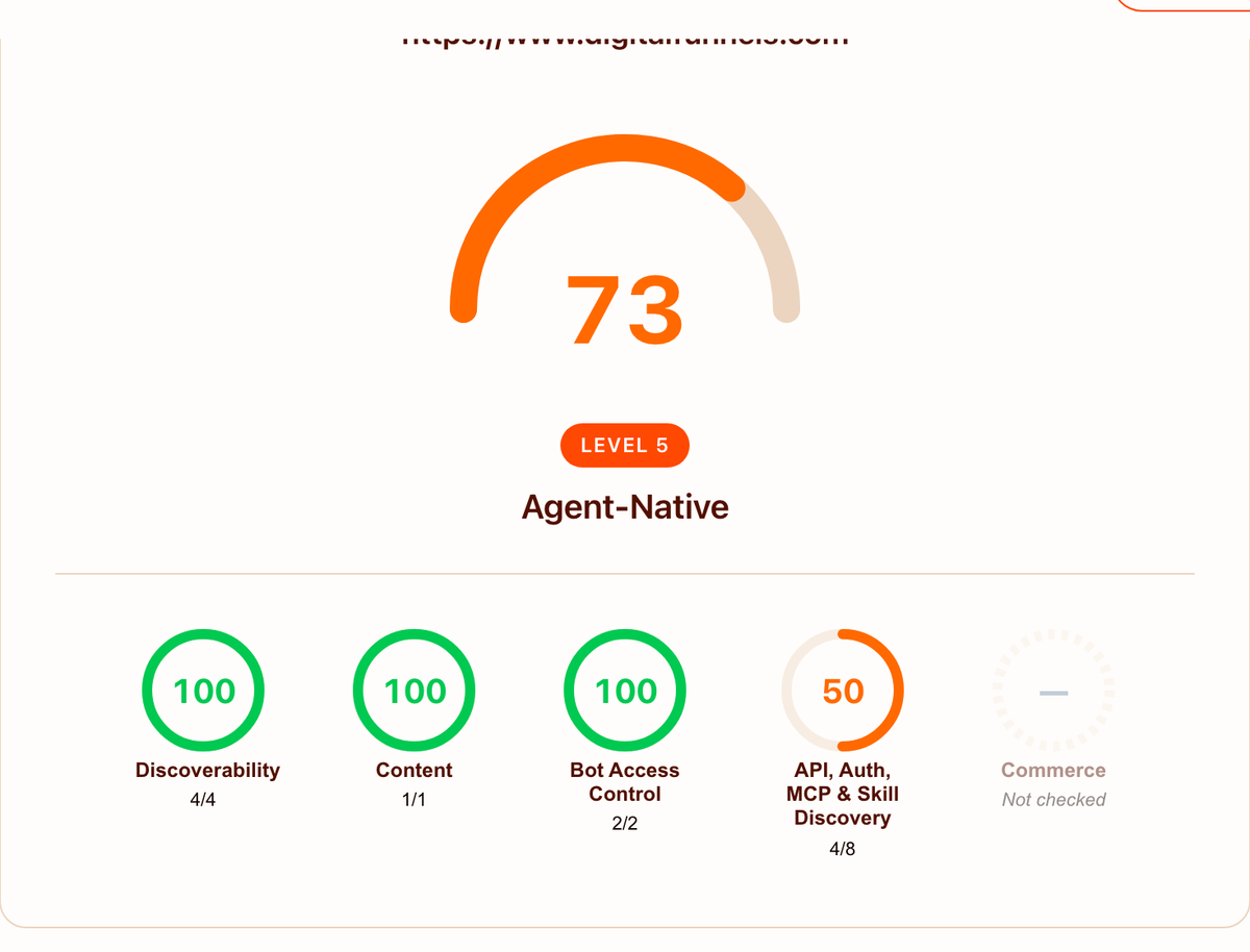 Checker result for digitalfunnels.com: score 73, Level 5, Agent-Native