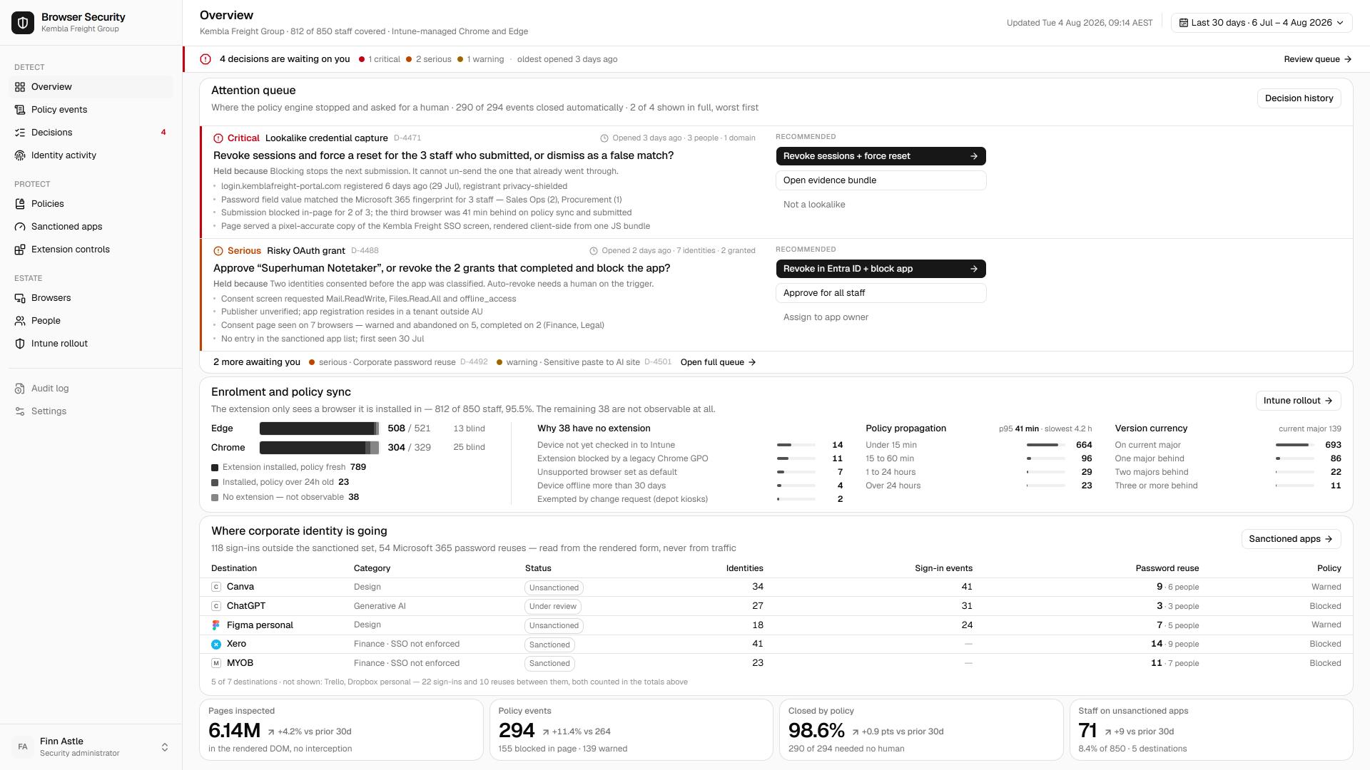 The Browser Security overview: where corporate identity is going, listing five destinations outside the sanctioned set with the identities, sign-ins and password reuses seen on each, read from the rendered page rather than from network traffic.