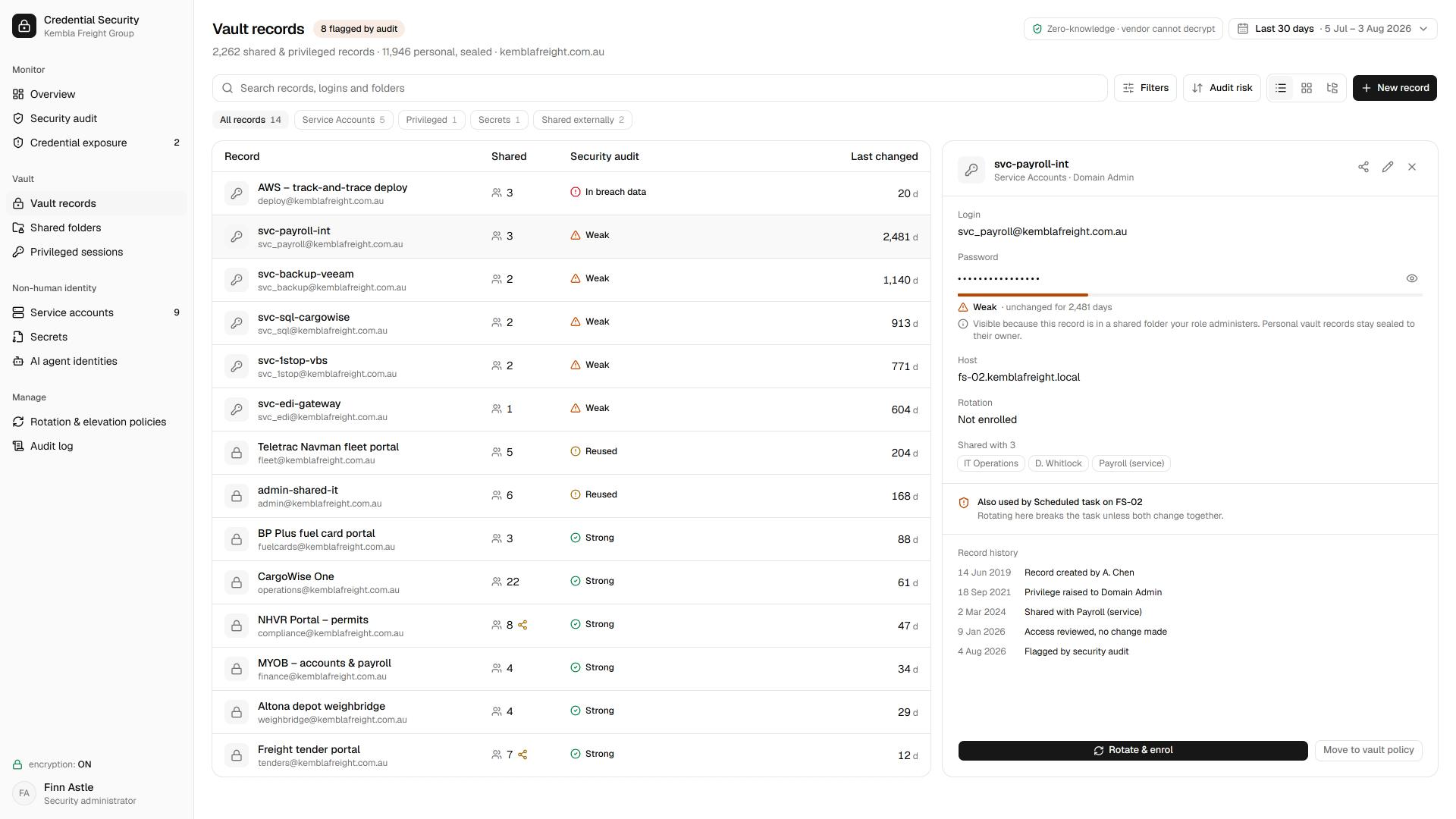 A credential vault listing 2,262 shared and privileged records alongside 11,946 personal records that stay sealed, with one shared service account open and a note that its password is visible only because the viewer administers the folder it sits in.