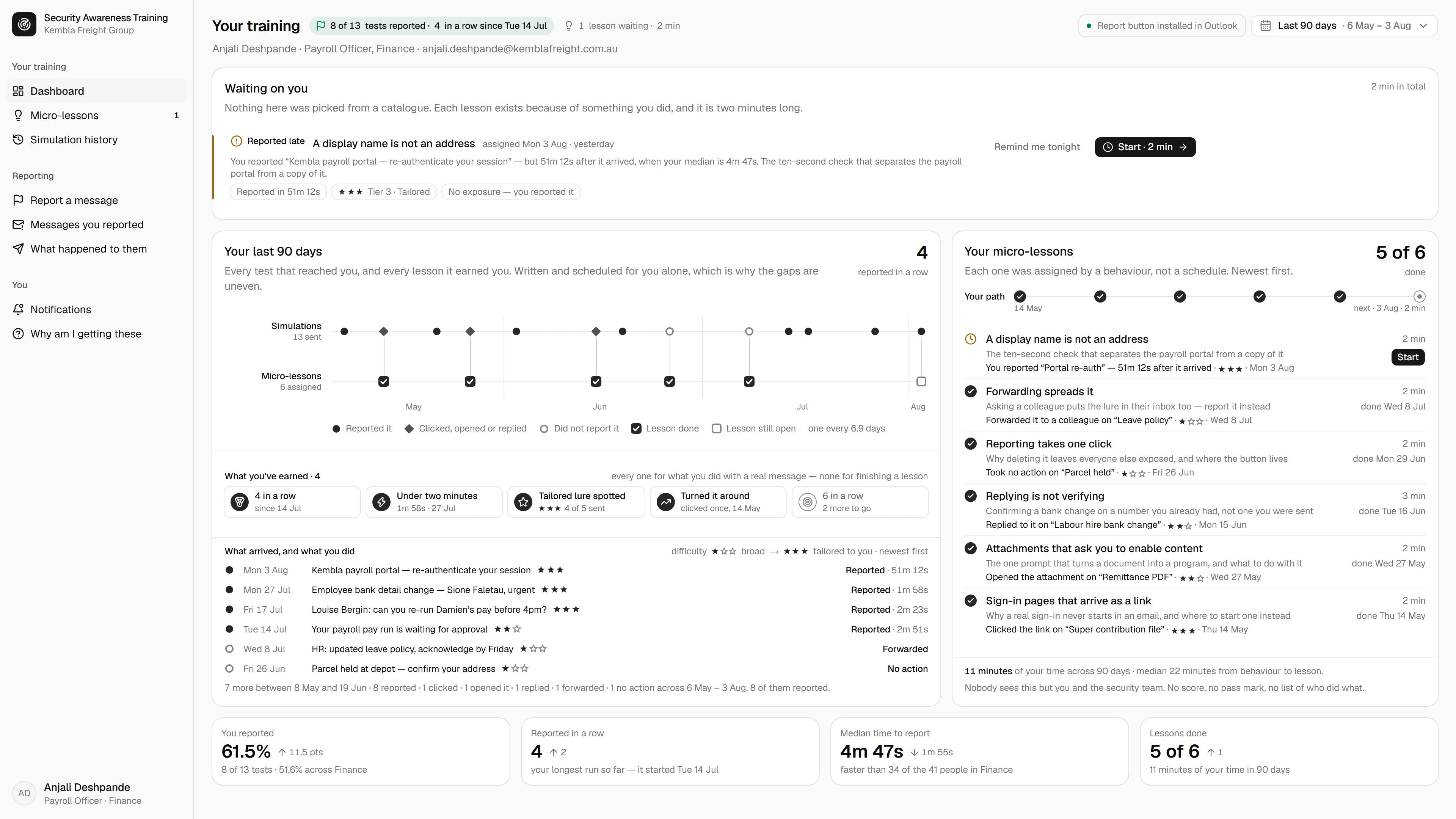 A modern security awareness platform tracking one learner's reporting rate over ninety days, the behaviour metric that matters more than course completion.