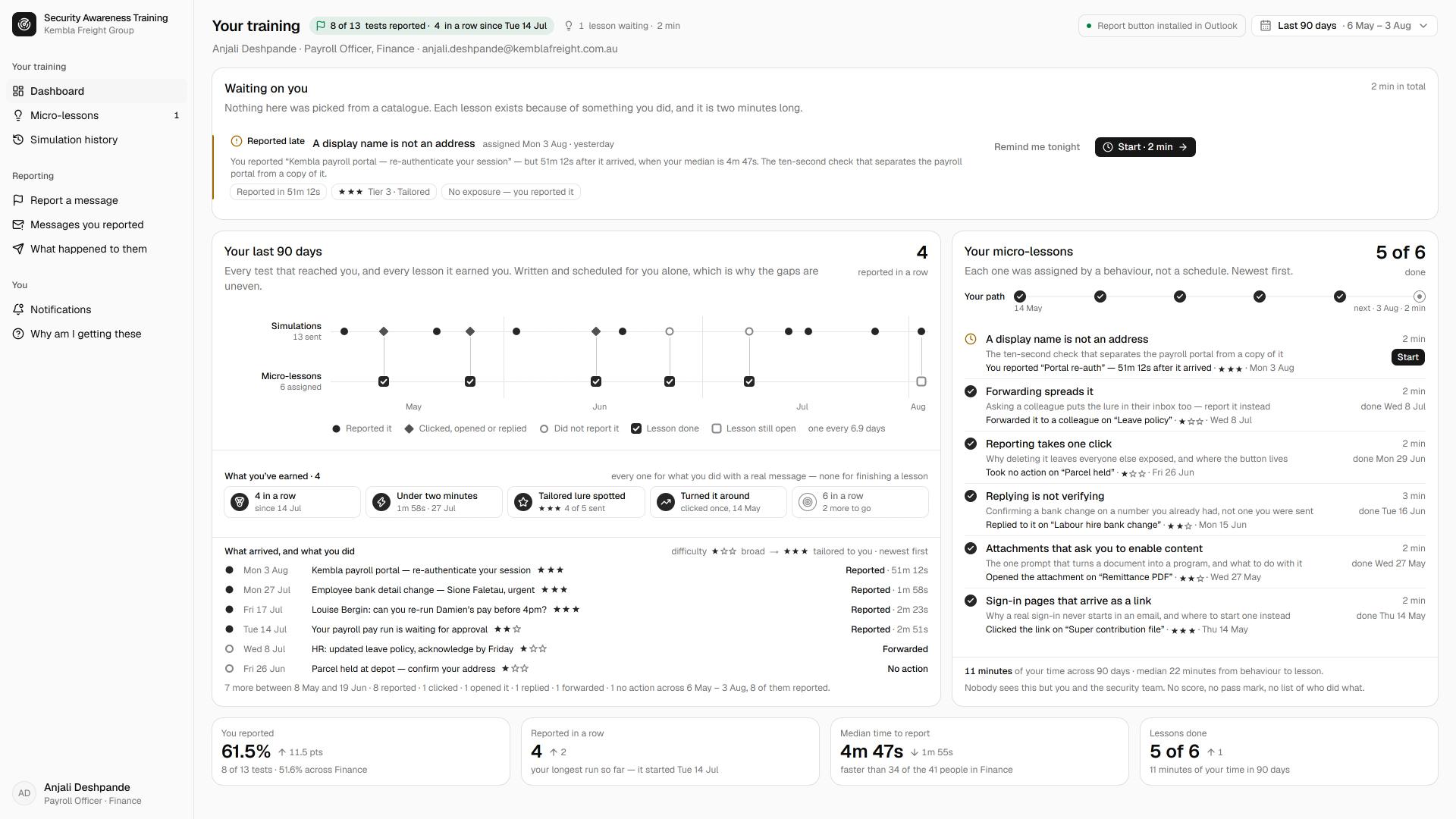 A security awareness dashboard for one learner: a two minute lesson waiting because of a payroll message that was authenticated rather than reported, ninety days of simulations showing what was reported and what was not with the lesson each one earned, and a reporting rate of 61.5 percent.