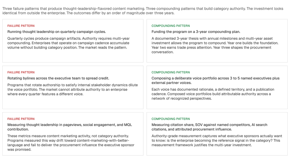 Side-by-side comparison showing common thought leadership failure patterns alongside long-term compounding practices that build category authority.