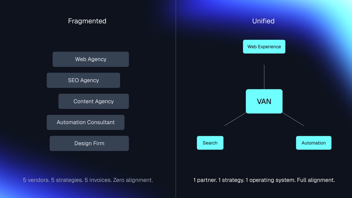 Side-by-side comparison of fragmented marketing vendors versus a unified architecture with integrated web, search, and automation systems
