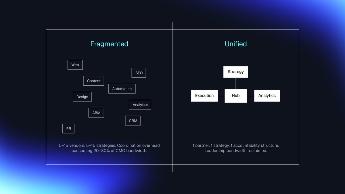 Comparison of disconnected vendors versus a unified network with one strategy.