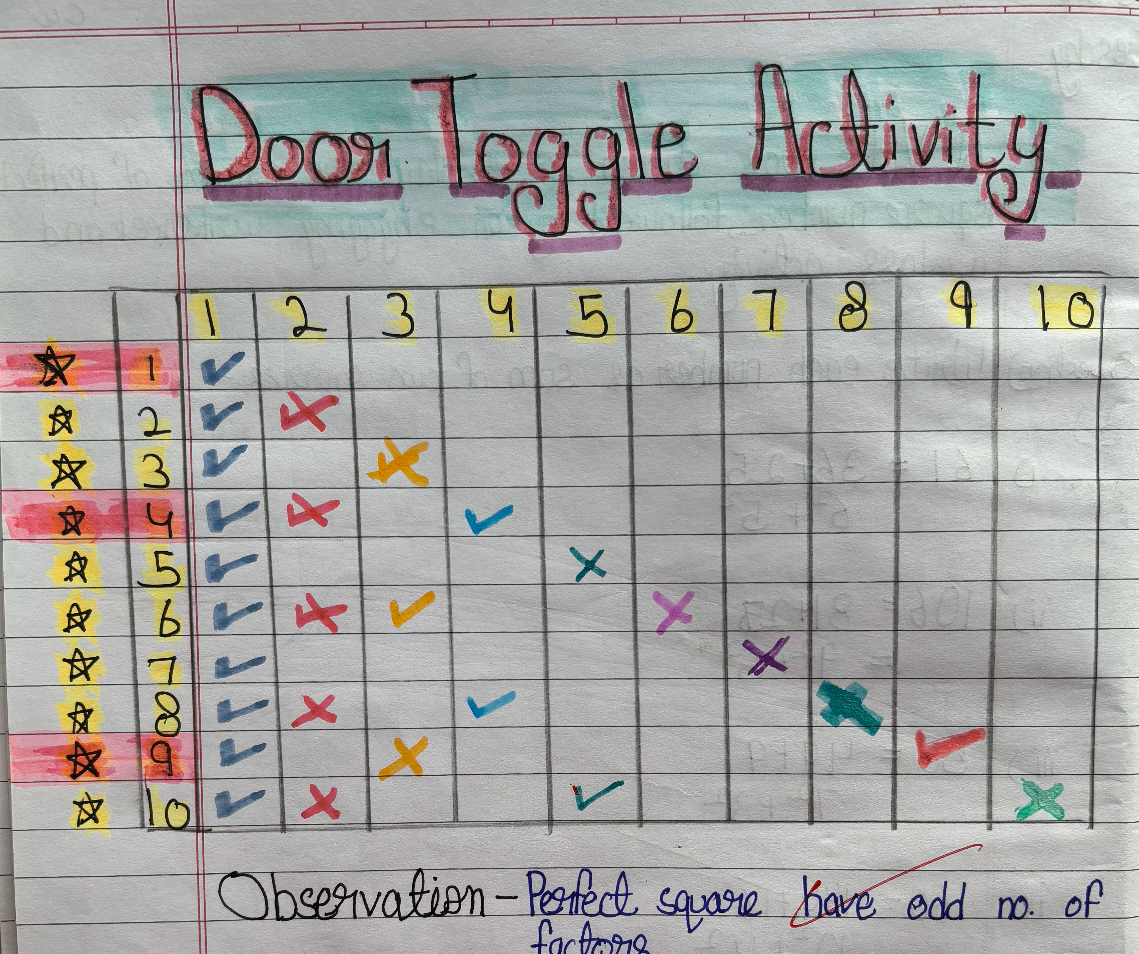 Grade 8: Door Toggle Squares and Square Roots Activity photo