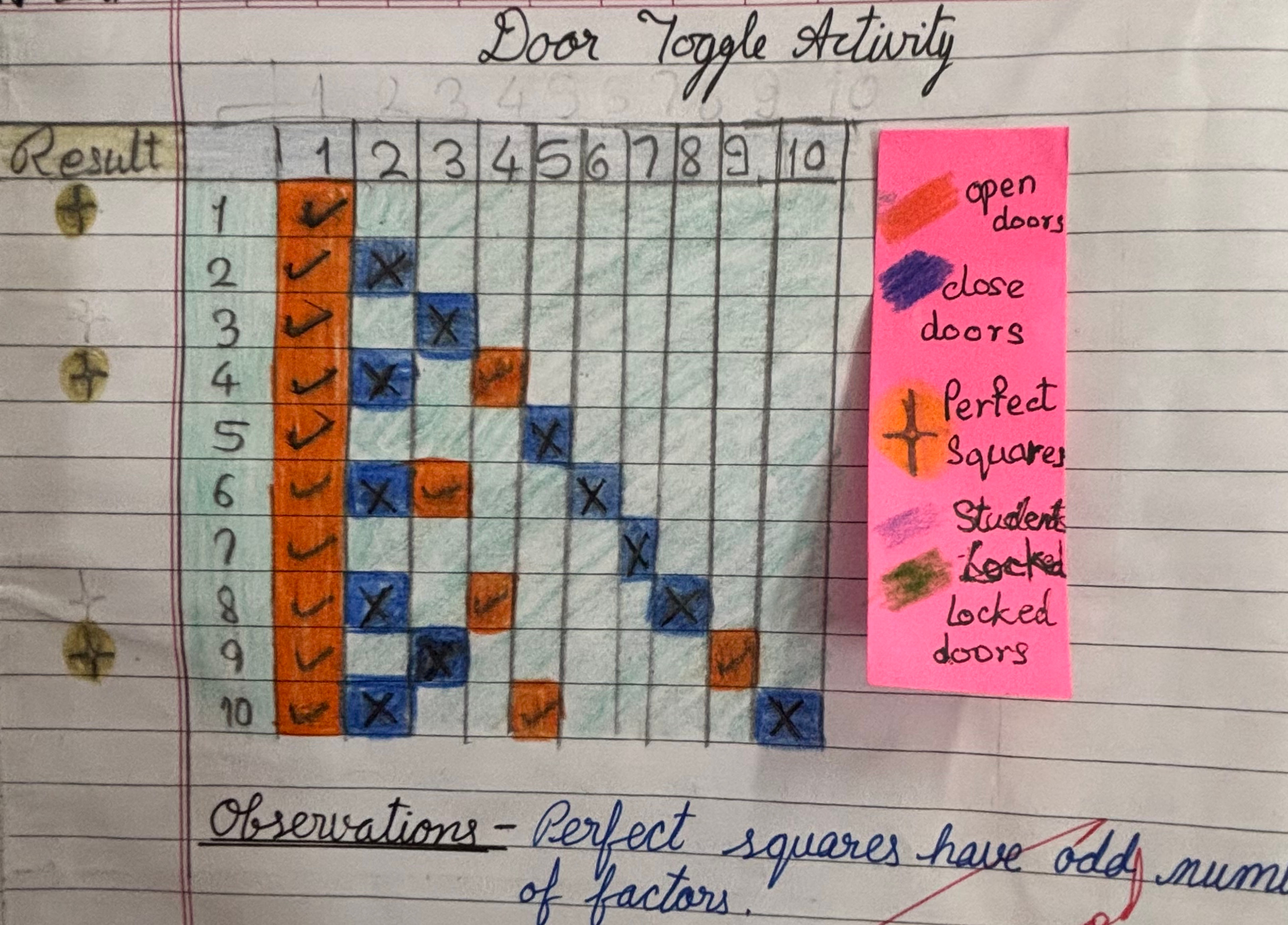 Grade 8: Door Toggle Squares and Square Roots Activity photo