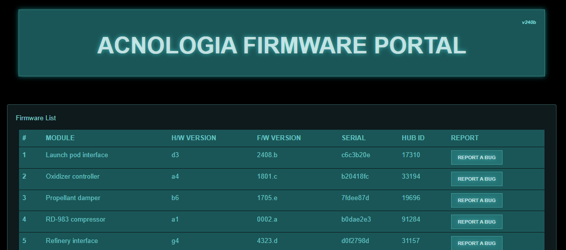 Acnologia Portal - HTB Cyber Apocalypse CTF 2022