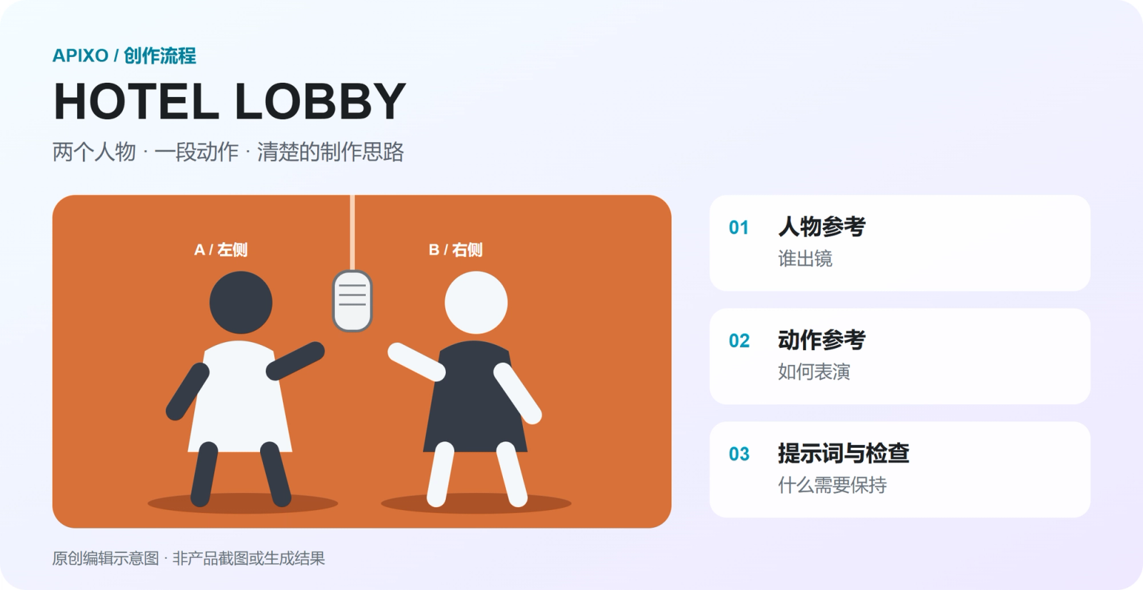 橙色舞台中的两个人物,以及人物、动作和提示词的参考分工示意