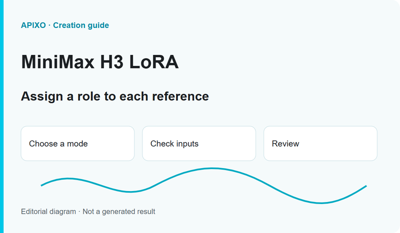 Assign a role to each reference: editorial cover diagram