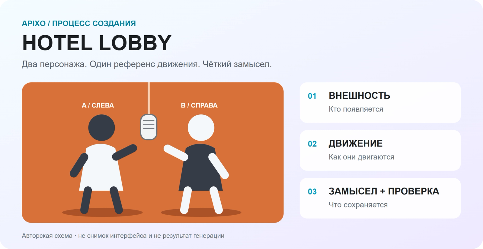 Два условных персонажа на оранжевой сцене и роли референсов внешности, движения и промпта