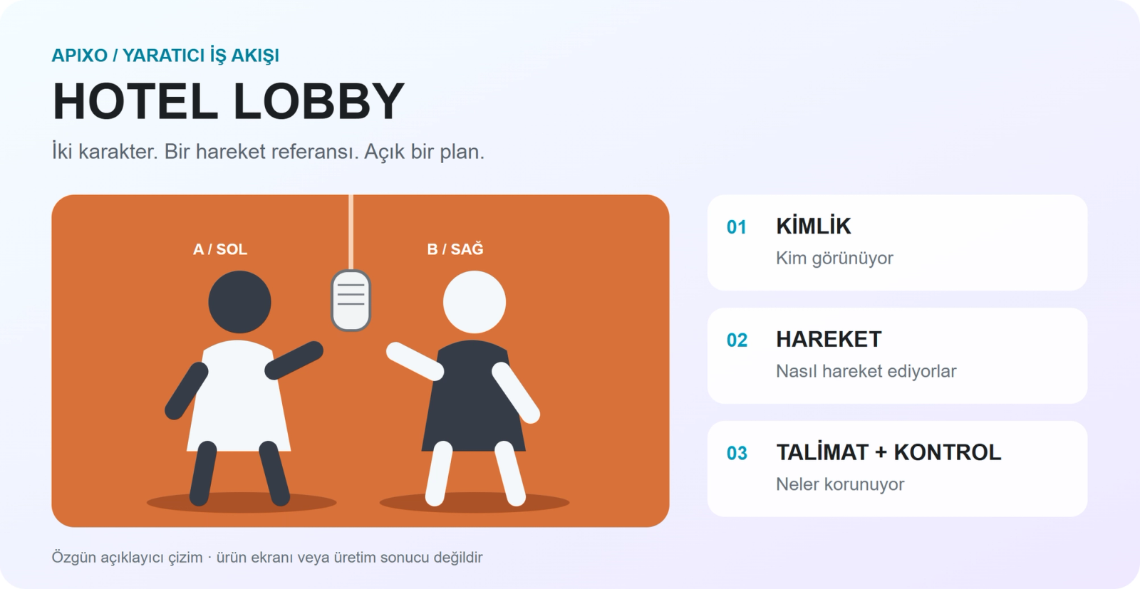 Turuncu sahnede iki temsili karakter ve kimlik, hareket, istem referanslarının görevleri