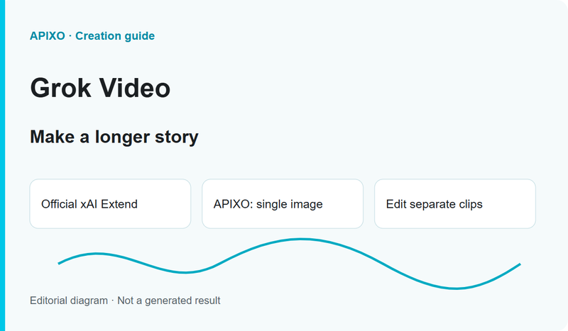 Make a longer story: editorial cover diagram