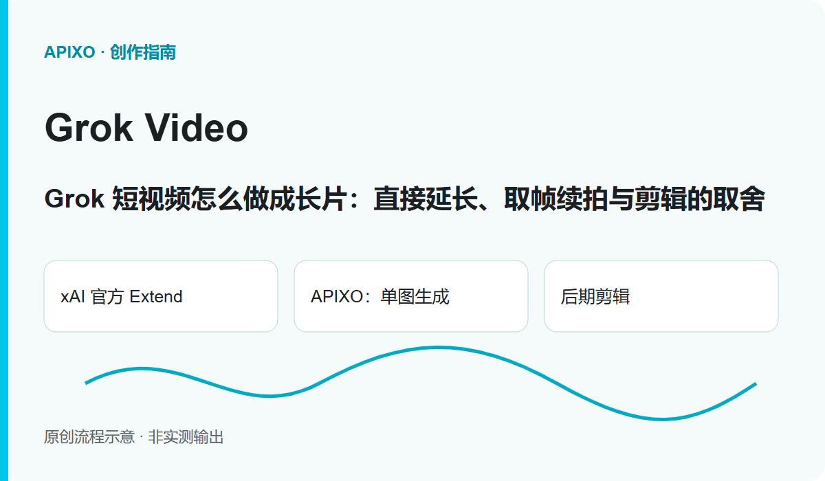 Grok 短视频怎么做成长片:直接延长、取帧续拍与剪辑的取舍: 原创封面示意图