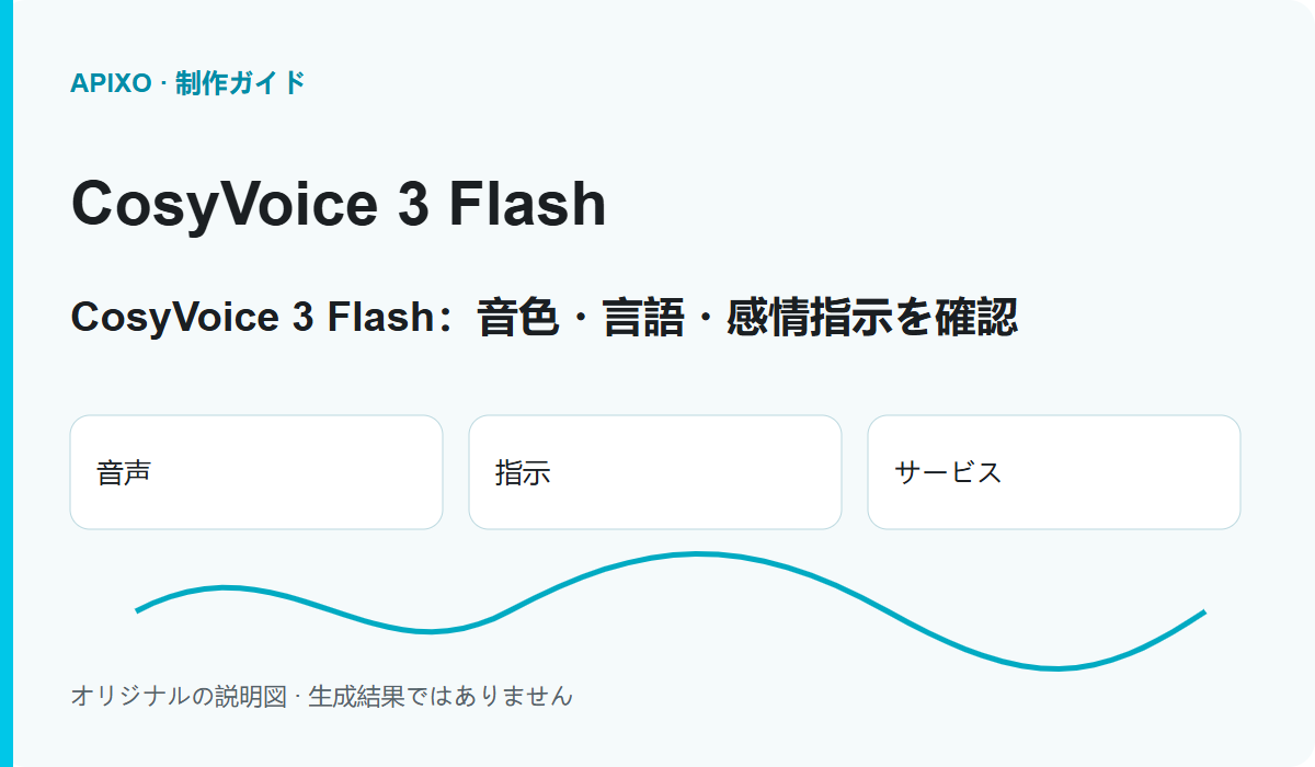 CosyVoice 3 Flash:音色・言語・感情指示を確認: 記事の内容を説明するカバー図