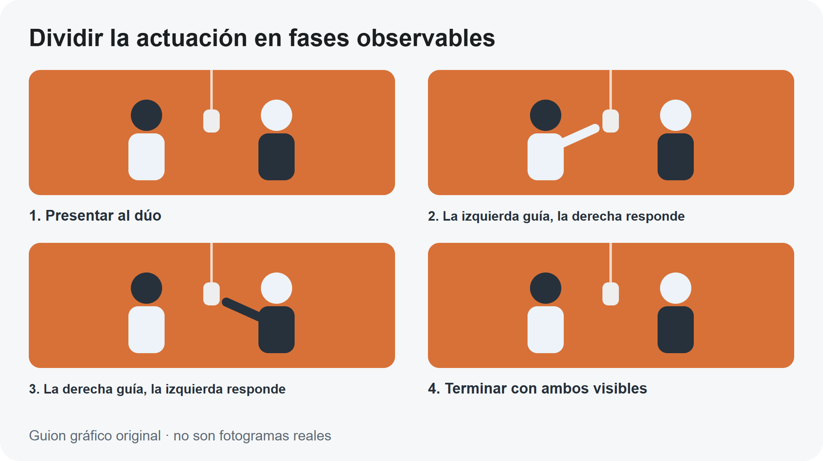 Guion gráfico original: presentar al dúo, alternar el protagonismo y terminar con ambos visibles. Ilustra una actuación original, no fotogramas de un vídeo generado.