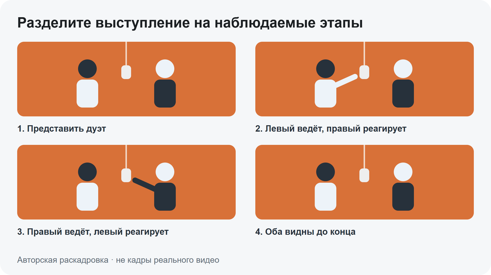 Авторская раскадровка: показать дуэт, сменить ведущую роль и завершить с обоими персонажами в кадре. Это пример собственного выступления, а не кадры сгенерированного ролика.