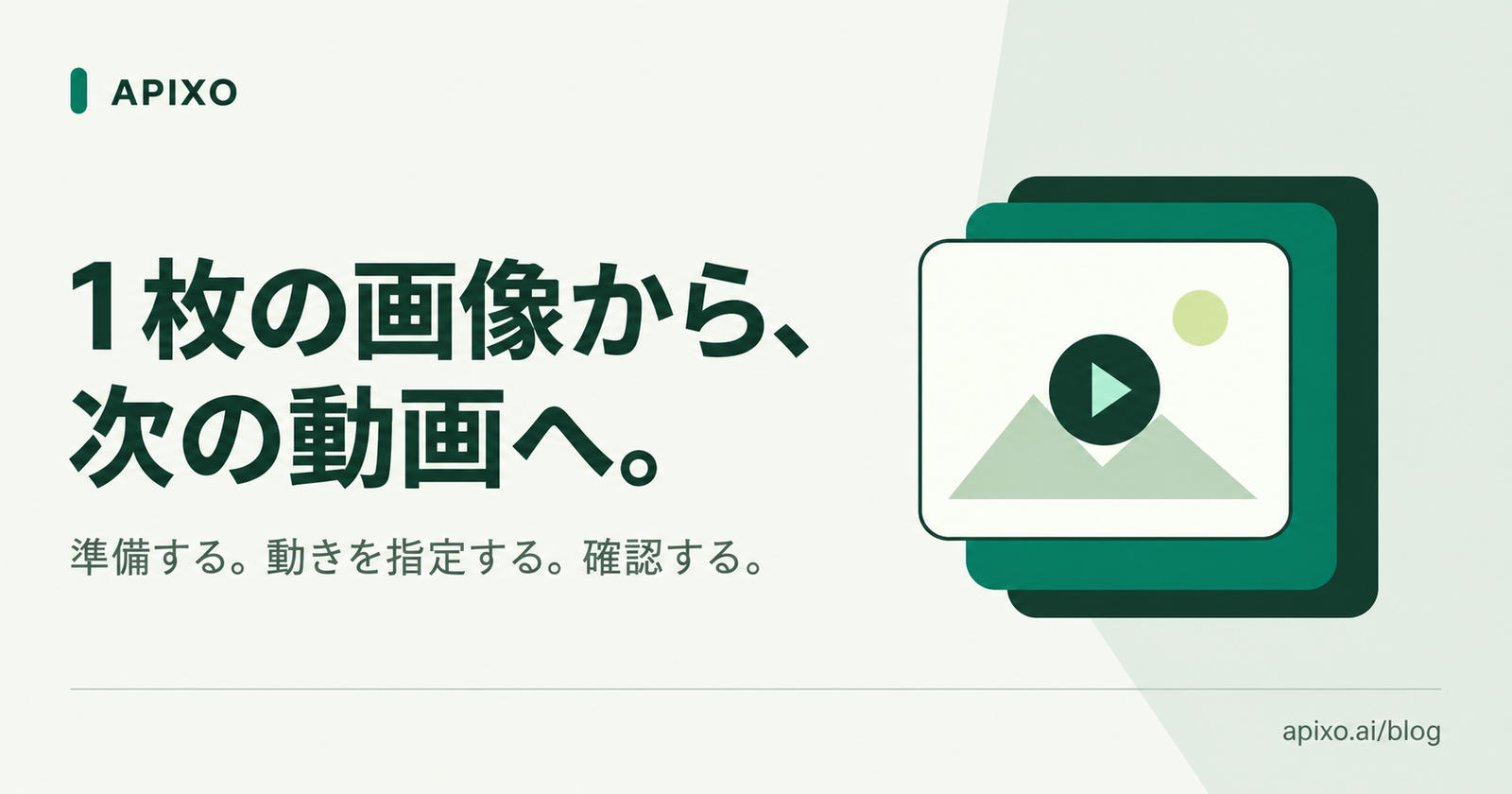 静止画像から動画への変換を示す、再生マーク付きの図。