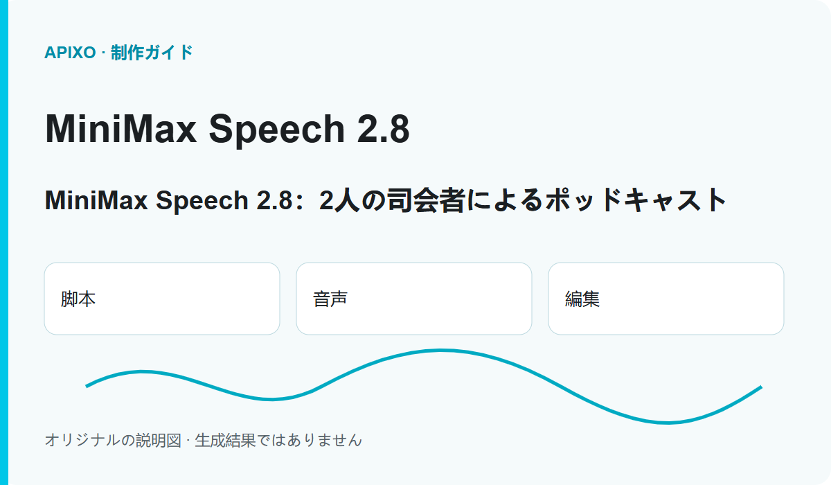 MiniMax Speech 2.8:2人の司会者によるポッドキャスト: 記事の内容を説明するカバー図