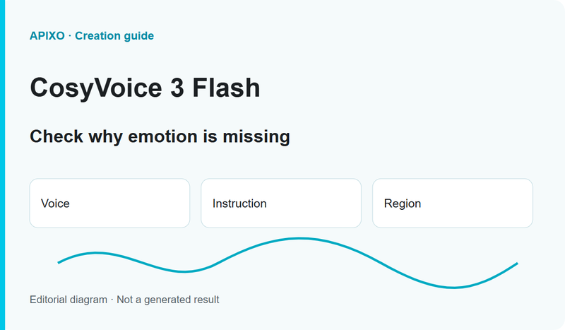 Check why emotion is missing: editorial cover diagram