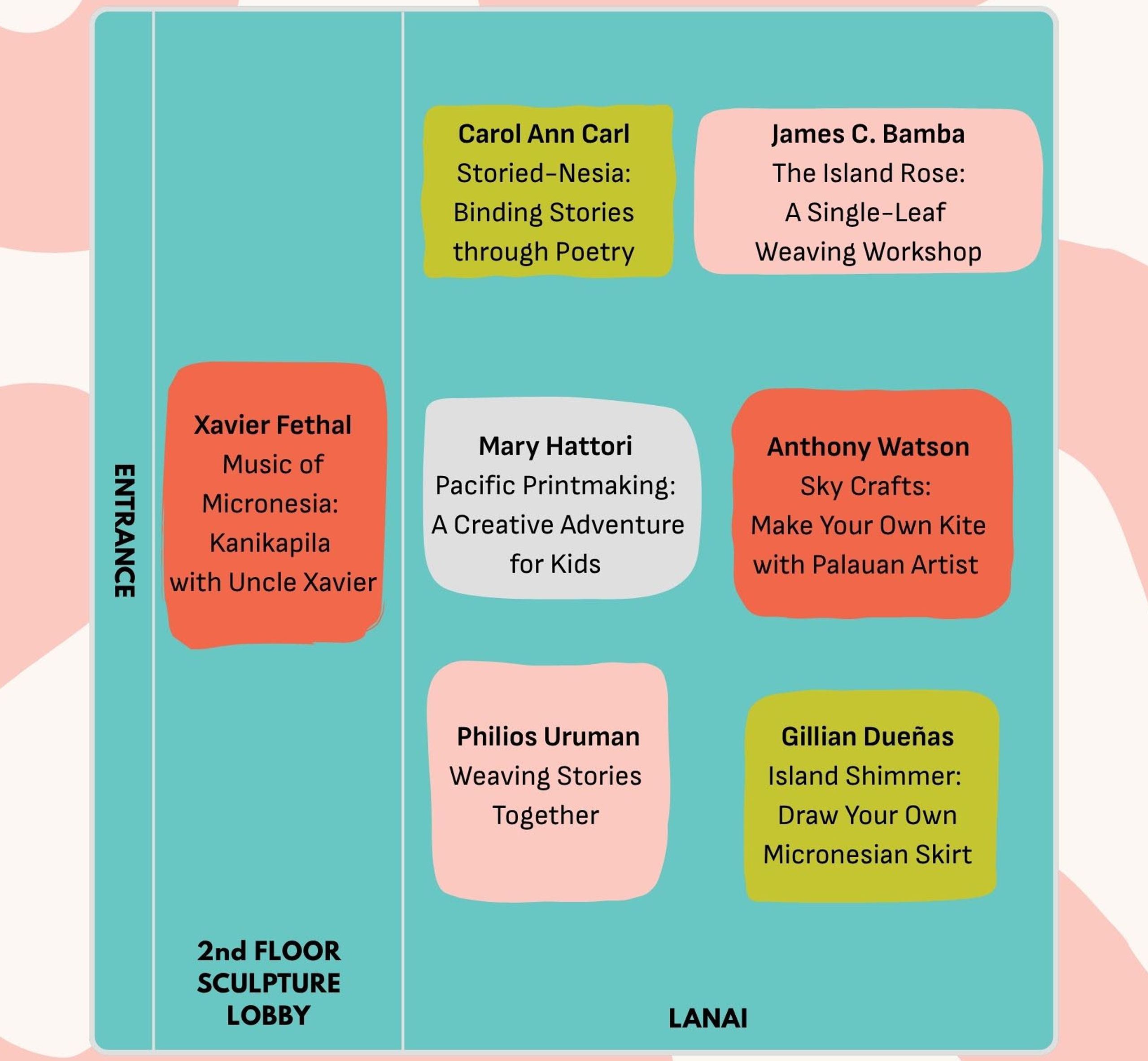 Map showing where activities are located on the second floor.