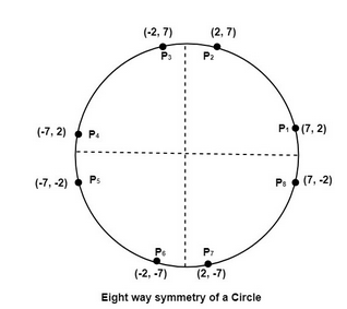 eight way symmetry diagram
