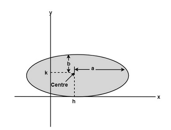 ellipse diagram