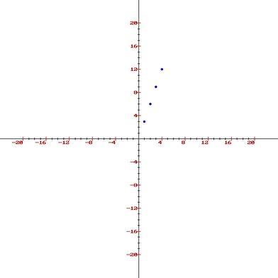 direct use of line of equation