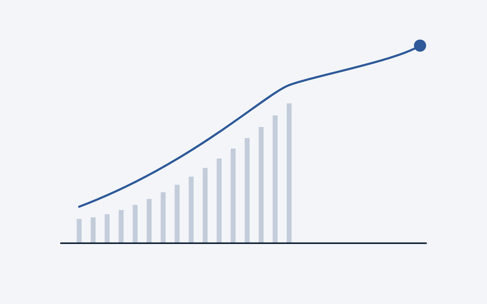 Illustration: rising bars with a line that keeps climbing past them