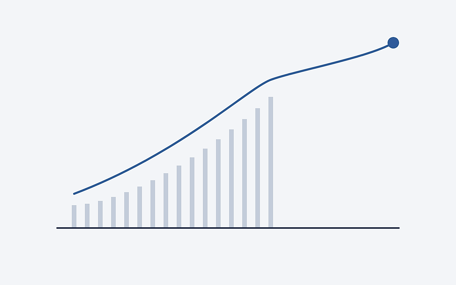 Illustration: rising bars with a line that keeps climbing past them