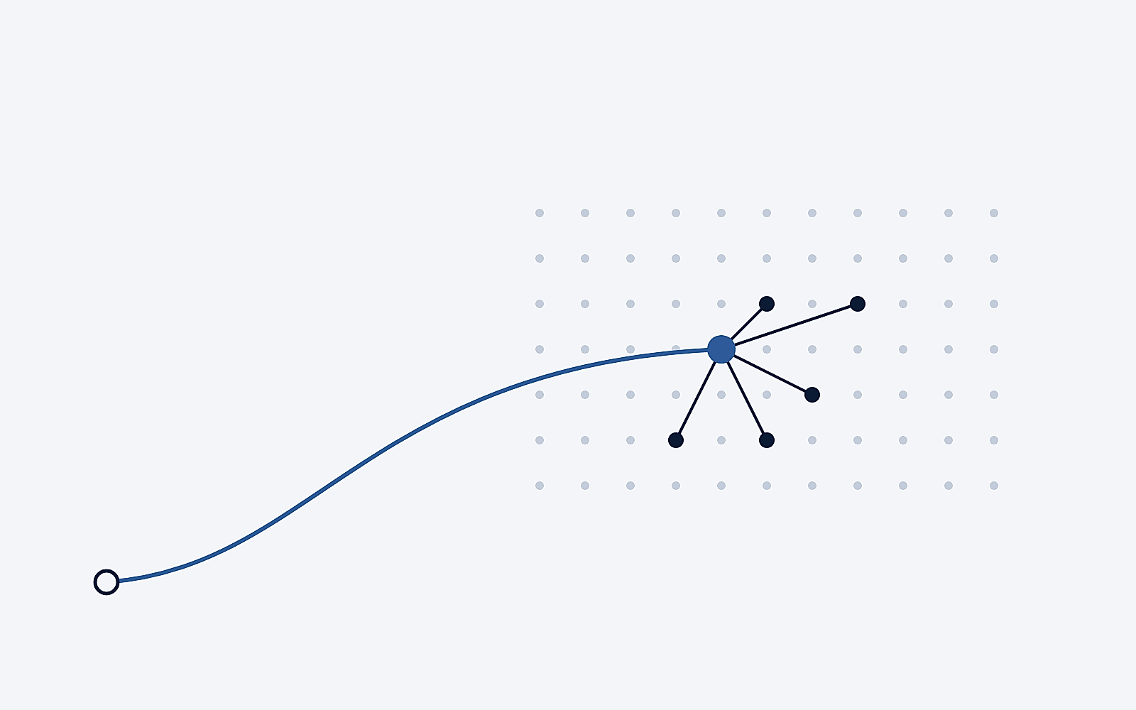 Illustration: a line from far away reaches a grid of dots and connects to its neighbours