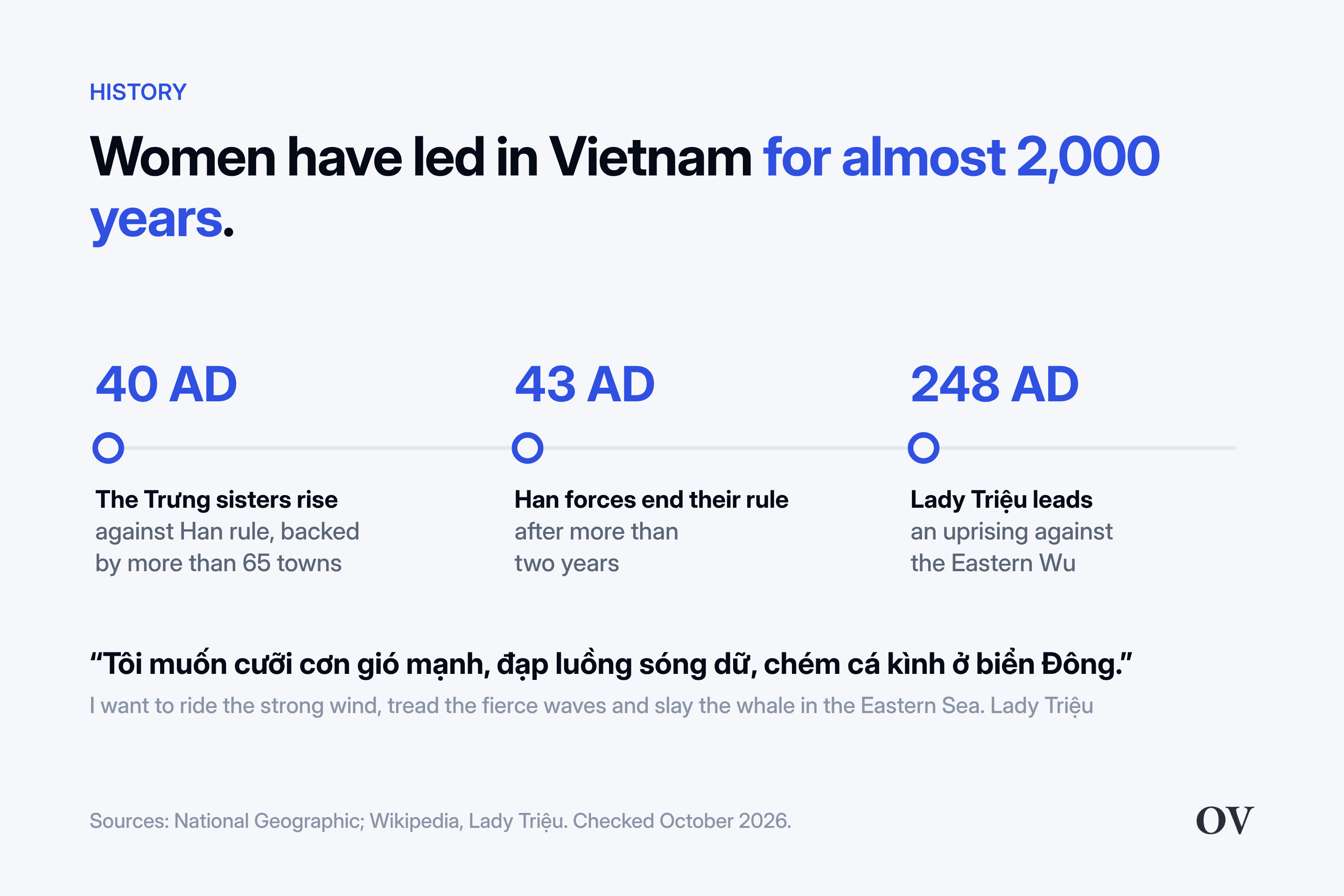 Timeline: the Trưng sisters rise in 40 AD, Han forces end their rule in 43 AD, Lady Triệu leads an uprising in 248 AD