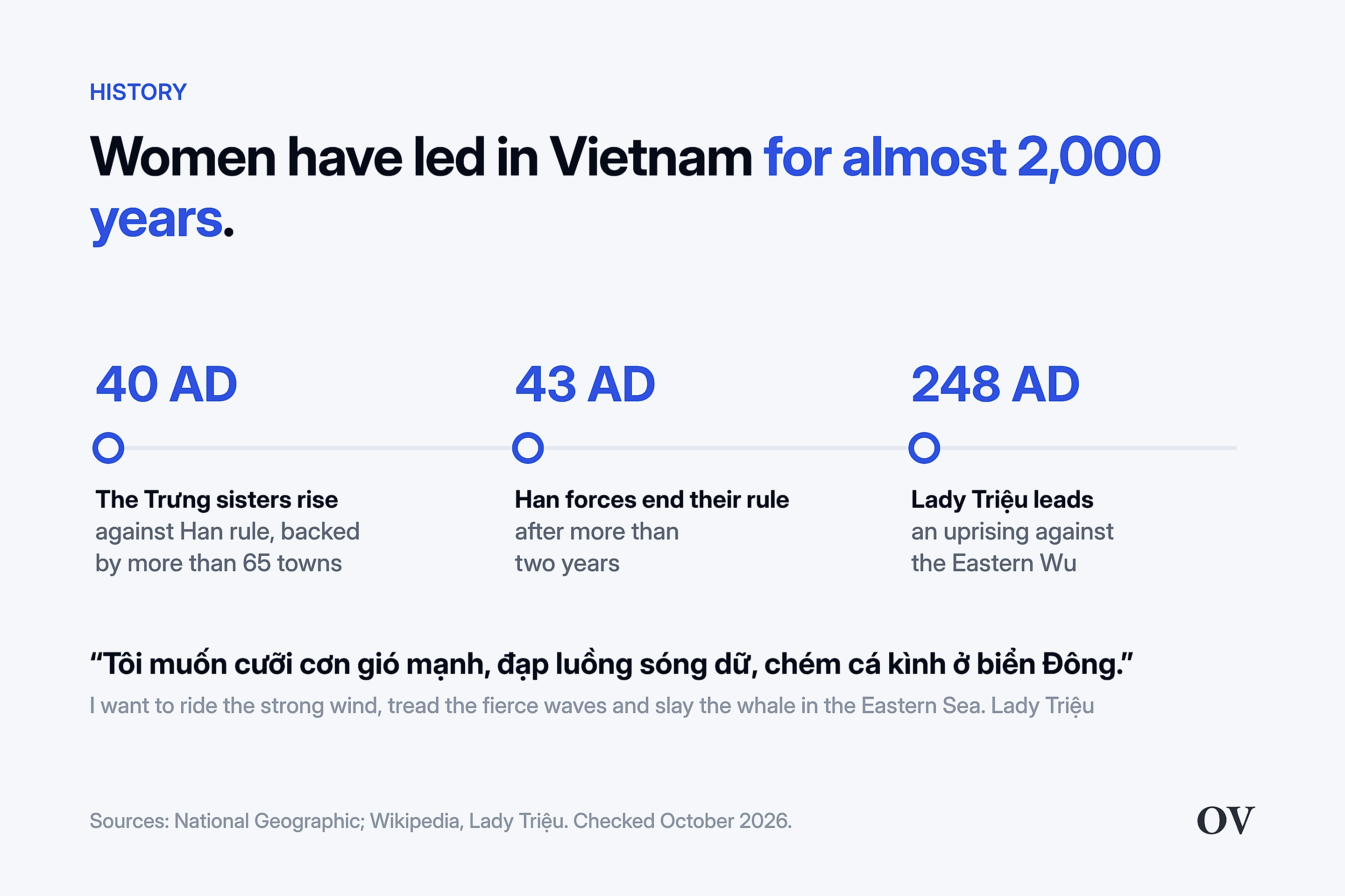 Timeline: the Trưng sisters rise in 40 AD, Han forces end their rule in 43 AD, Lady Triệu leads an uprising in 248 AD