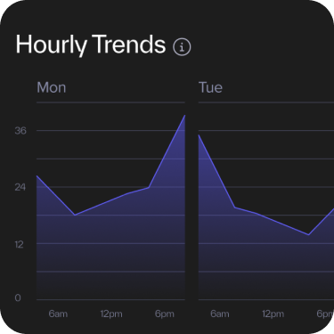 hourly trends graph