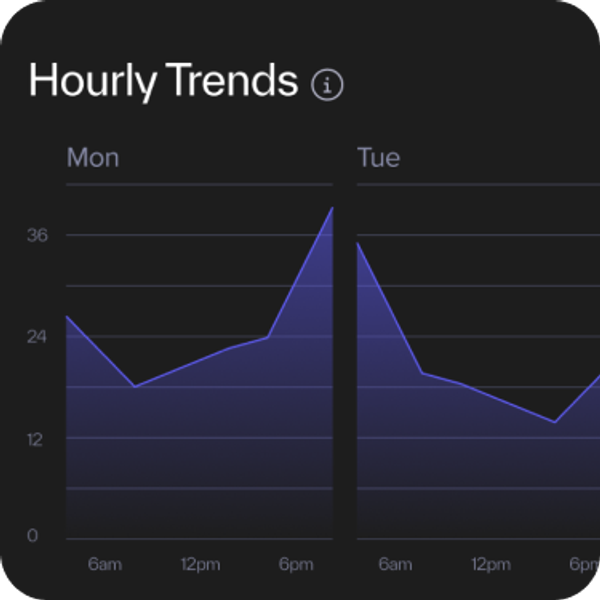 hourly trends graph