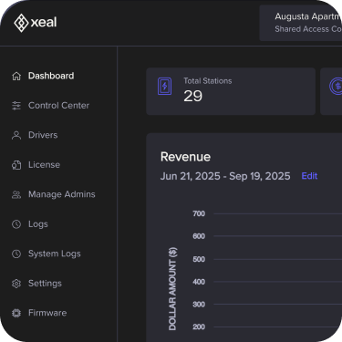 total net revenue in dashboard